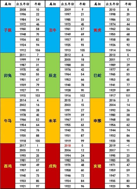 2018年生肖|2018年属什么生肖 2018年生肖是什么命